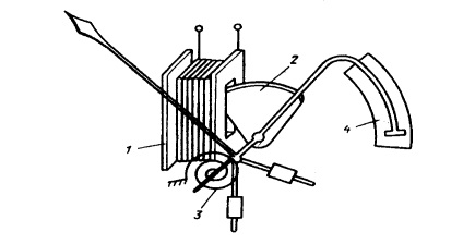 Aparate de magnetoelectrice