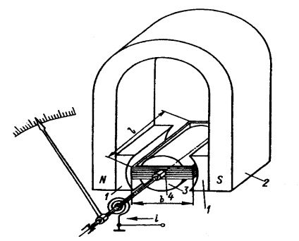 Aparate de magnetoelectrice