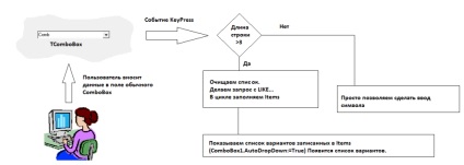 Problemă cu dbcombobox