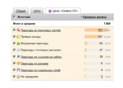 Просування сайту бюро перекладів