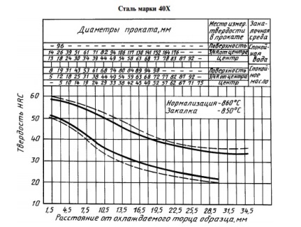 Gradabilitatea oțelurilor din banda de întărire