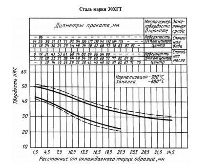 Gradabilitatea oțelurilor din banda de întărire