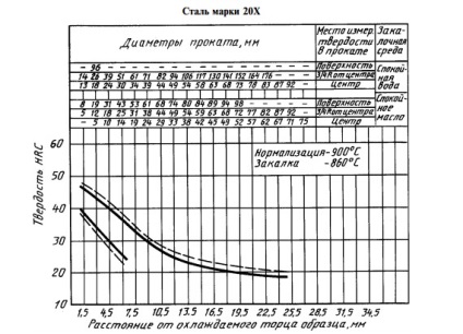 Gradabilitatea oțelurilor din banda de întărire