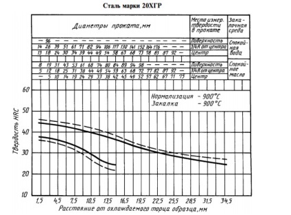 Gradabilitatea oțelurilor din banda de întărire