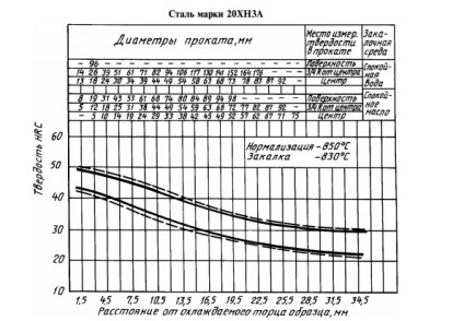 Gradabilitatea oțelurilor din banda de întărire