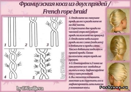 A munkaprogram további oktatás a művészi szövés zsinórra „bonyolult