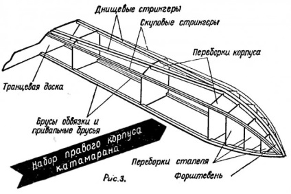 Calcularea corpului unui catamaran - proiectarea și calcularea rezistenței corpurilor de catamarane de deplasare