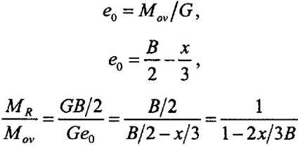 Calcularea răsturnării clădirii