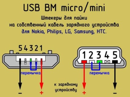 Pinificați conectorii USB pentru încărcarea telefoanelor, 2 circuite