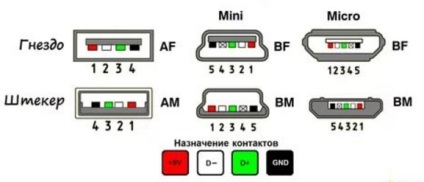 Pinificați conectorii USB pentru încărcarea telefoanelor, 2 circuite