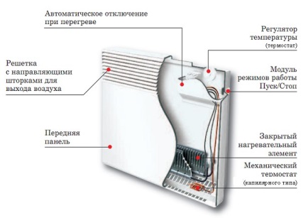 Repararea convectorului