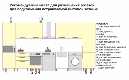 Reparatia bucatariei de 6 mp M ce ar trebui evitate