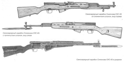 Önrakodó huzagolatlan shotgun Szimonov vadászathoz, leírások (TTX) és az SCS-op