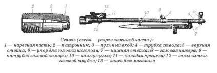 Önrakodó magazin karabély Szimonov SKS-45