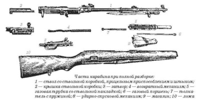 Önrakodó magazin karabély Szimonov SKS-45