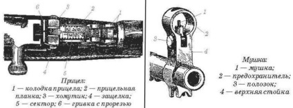 Önrakodó magazin karabély Szimonov SKS-45