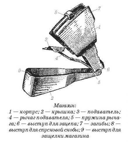 Revista de auto-încărcare carabină Simonov sks-45