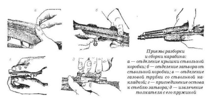 Önrakodó magazin karabély Szimonov SKS-45