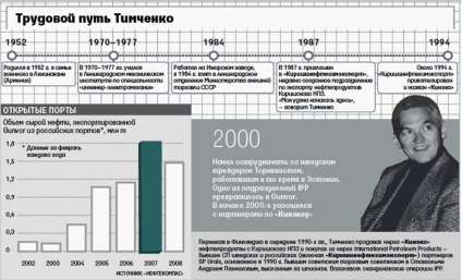 Titkos szövetségese Putyin - a király az olaj kereskedelem