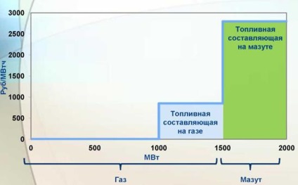 Elaborarea unei cote de preț