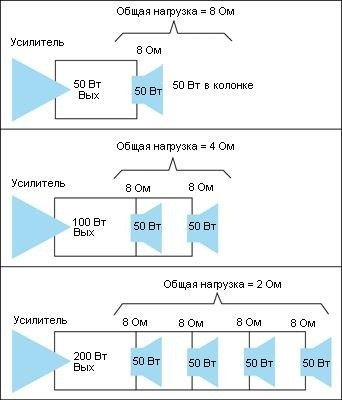 Soundhouse pro elektro-hang - összehasonlítása erősítők - hogy minden jellemzői azonosak