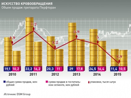 Siguranții sovietici din sânge vor fi reproduse în Rusia - vademecumul revistei