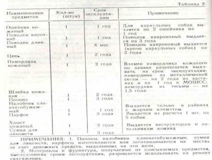 Специални инструменти за съдържание