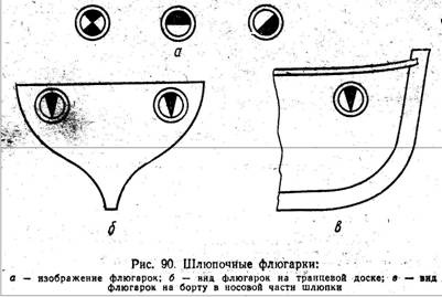 Sudomodelistov Handbook - 1. kötet, és