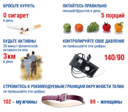 A fejlettségi foka magas vérnyomás (a szakaszban magas vérnyomásos szívbetegség) - típusú kezelés (magas vérnyomás) A fejlettségi foka magas vérnyomás (a szakaszban magas vérnyomásos szívbetegség) - típusú, a kezelés