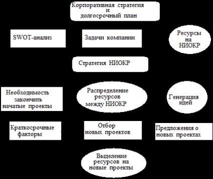 Strategia muncii de cercetare și dezvoltare