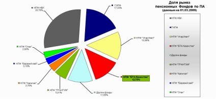 Informații privind coeficientul venitului nominal al fondurilor - științe financiare