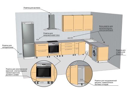 Planul de cablare în bucătărie - aspectul prizelor și întrerupătoarelor