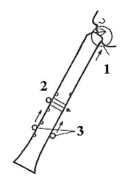 Shakuhachi - crearea sunetului