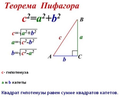 Теорема пифагора 1