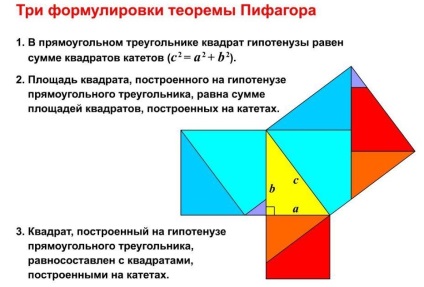 Pitagorasz-tétel 1