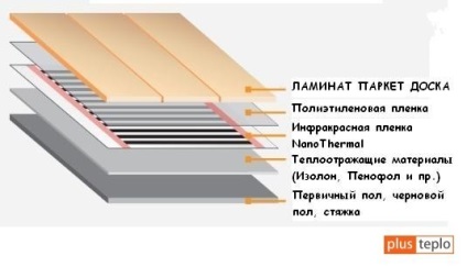 Podeaua caldă de pe balcon sau loggia este electrică, apă sau film (în infraroșu)