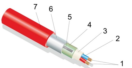 Căzi termoizolante pro și contra, descriere, accesorii