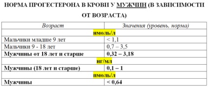 Testosteronul în culturism