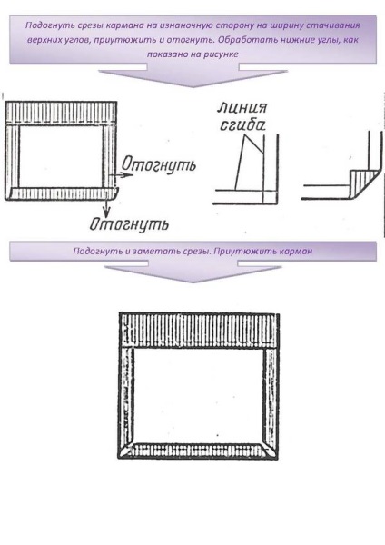 Secvență tehnologică a secvenței tehnologice de procesare a șorțurilor