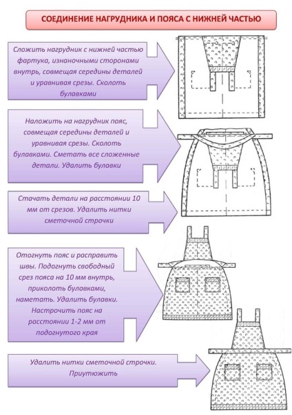 Secvență tehnologică a secvenței tehnologice de procesare a șorțurilor