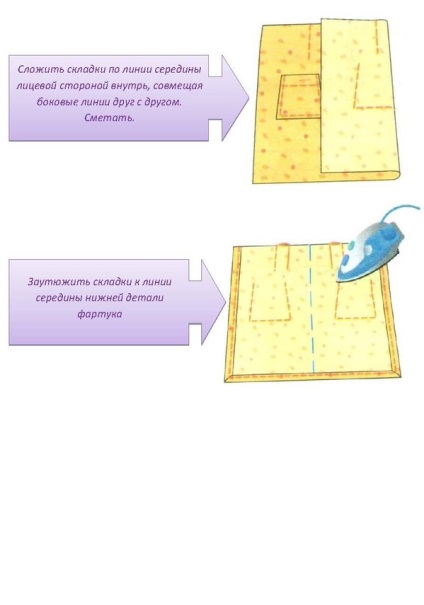 Secvență tehnologică a secvenței tehnologice de procesare a șorțurilor