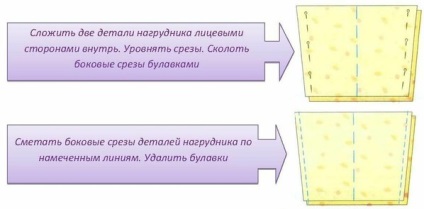 Secvență tehnologică a secvenței tehnologice de procesare a șorțurilor