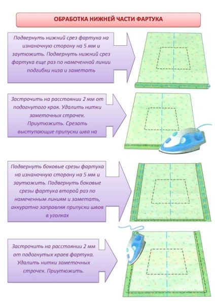 Secvență tehnologică a secvenței tehnologice de procesare a șorțurilor