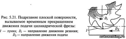 Tehnologia de frezare a suprafețelor plane și a muchiilor