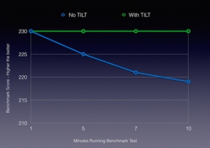 Tilt - egy forradalmian új hűtési rendszer MacBook Pro, alma hírek