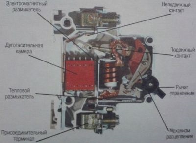 Tipuri de întrerupătoare și tipuri de întrerupătoare de circuit