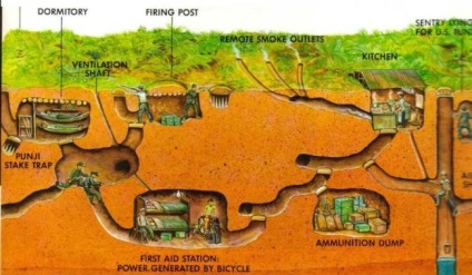 Tuneluri și capcane ale gherilelor vietnameze