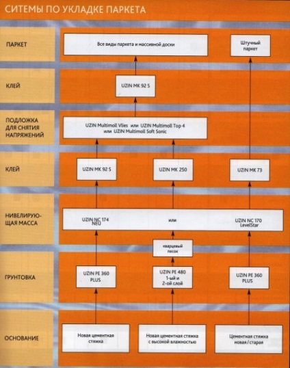 Stivuirea parchetului pas cu pas instrucțiuni, construirea portalului