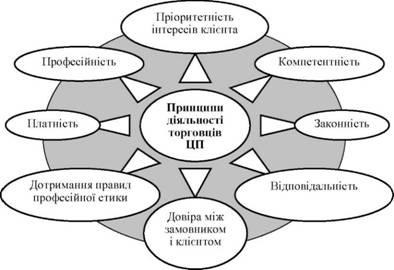 Servicii de dealeri de valori - piața serviciilor financiare