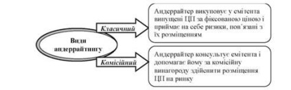 Servicii de dealeri de valori - piața serviciilor financiare